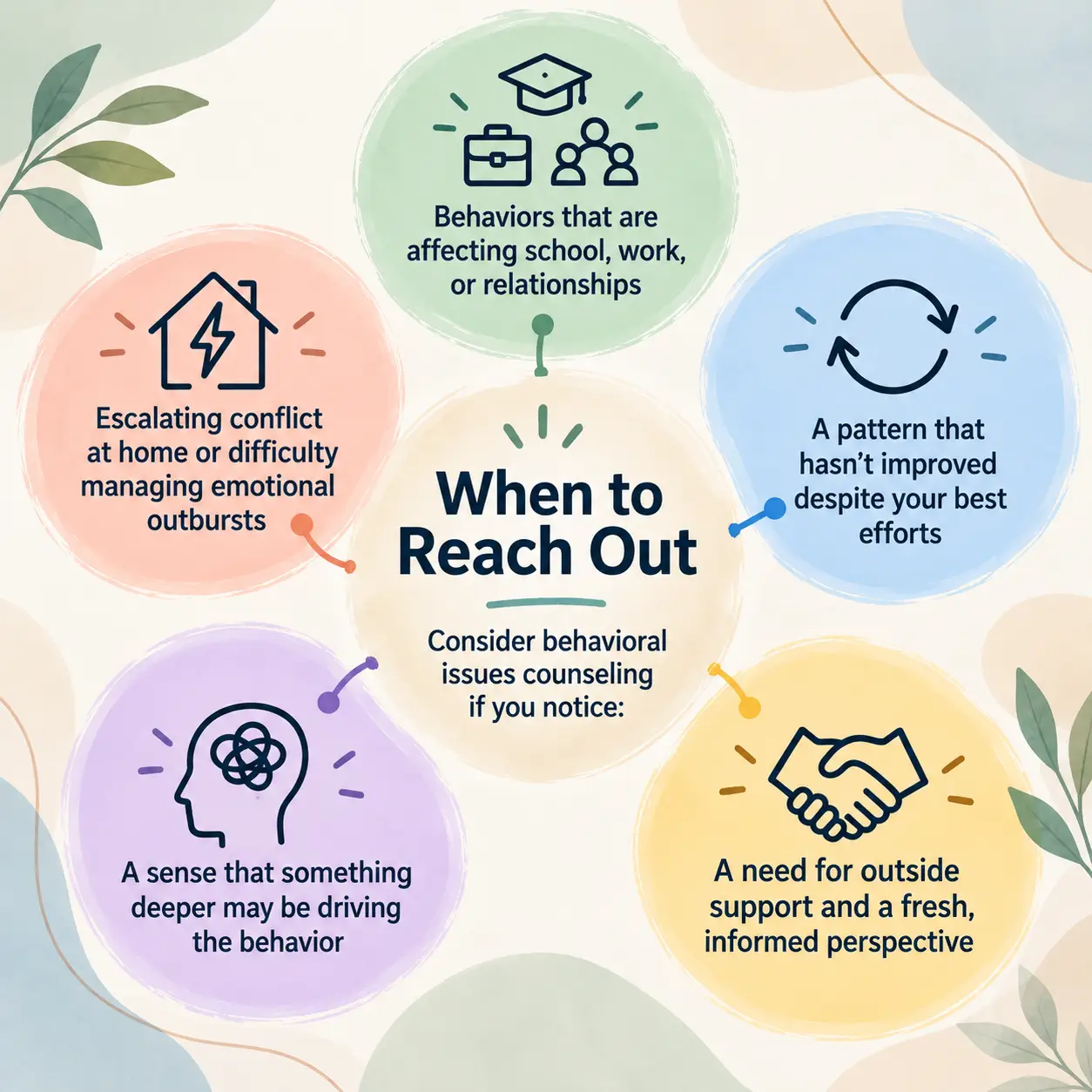 When to Reach Out_ Behavioral Support Triggers